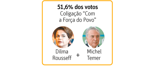 Chapa Dilma + Temer