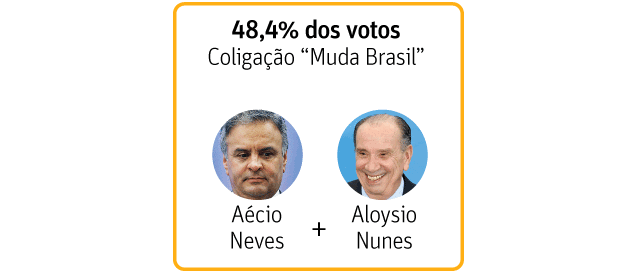 Chapa Aécio + Aloysio