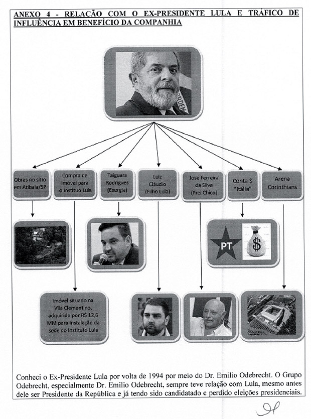 Novo powerpoint sobre influncia Lula