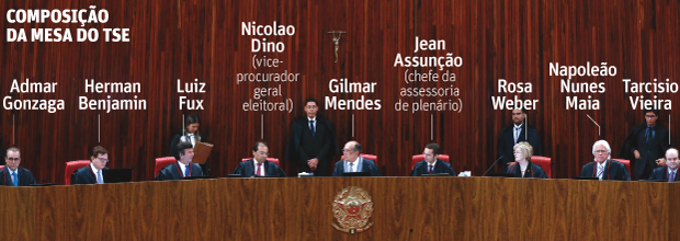 Composição do Tribunal que julga a chapa Dilma-Temer - TSE - Julgamento da Chapa Dilma-Temer