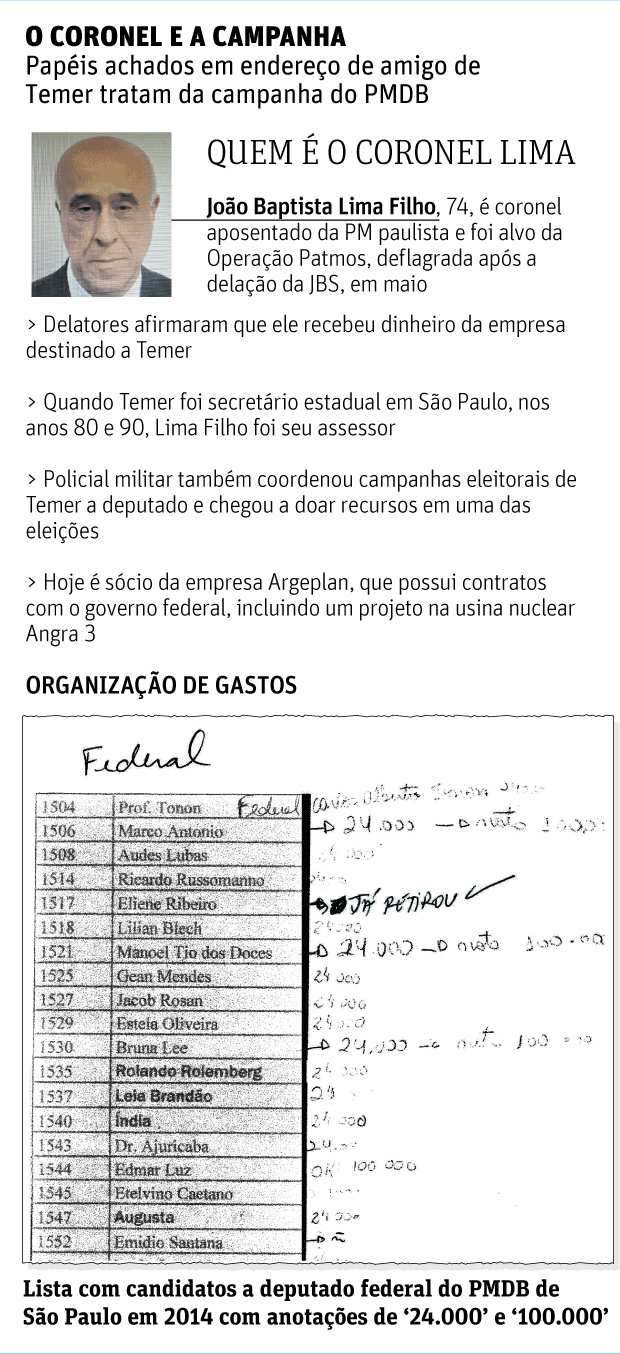 O CORONEL E A CAMPANHAPapéis achados em endereço de amigo de Temer tratam da campanha do PMDB