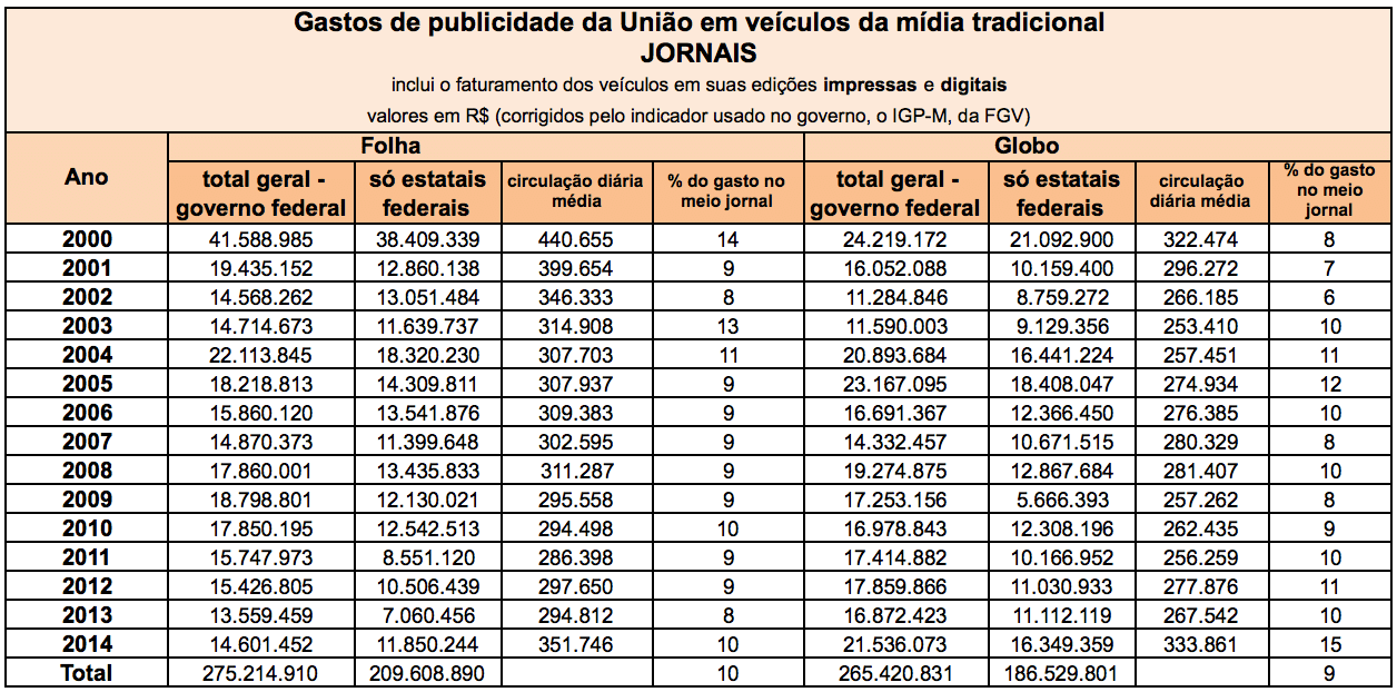Economizar na TV por assinatura: veja troca que poupa 45% - 06/11/2022 -  Mercado - Folha