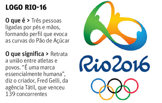 Logo da Olimpíada 2016