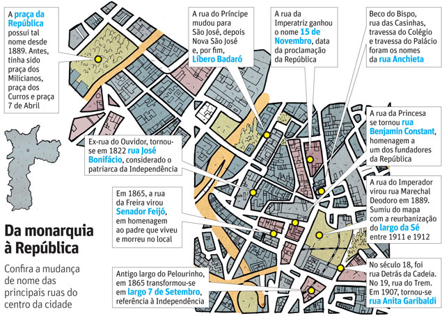 HISTRIA | Da monarquia  Repblica - Confira a mudana de nome das principais ruas do centro da cidade