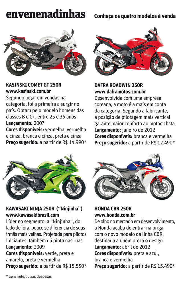 Folha.com - Classificados - Veículos - Dafra lança moto esportiva