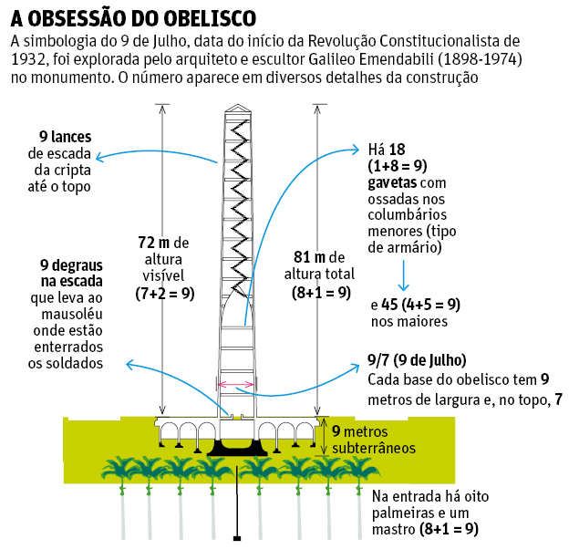 #ARSAO Edio #208 Matria de capa - Ibirapuera/ arte Obelisco