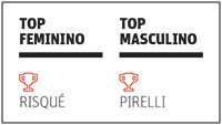 Top of Mind 2015 - Top Feminino e Top Masculino