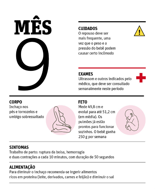 Cuidados durante a gravidez