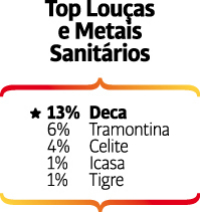 Top of Mind 2016 - louças e metais sanitários