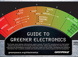 Escala de "empresas verdes" da tecnologia divulgada pelo Greenpeace em outubro 