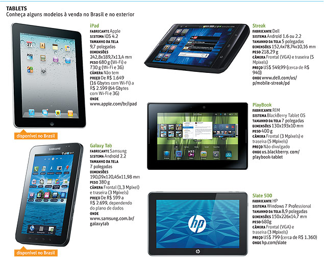 Conhea alguns modelos de tablets disponveis no mercado