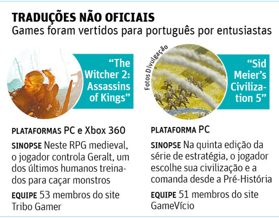 Folha.com - Tec - Fãs se mobilizam para fazer traduções amadoras de games -  19/01/2012