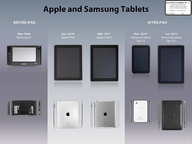 Comparao de produtos da Apple e da Samsung, em prova apresentada no julgamento sobre patentes