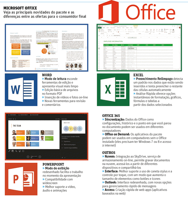 Microsoft Office 2013. Office 365. Tec 11.fev.2013.