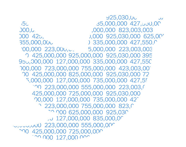 Twitter tem investido na qualidade do fornecimento de dados para anunciantes
