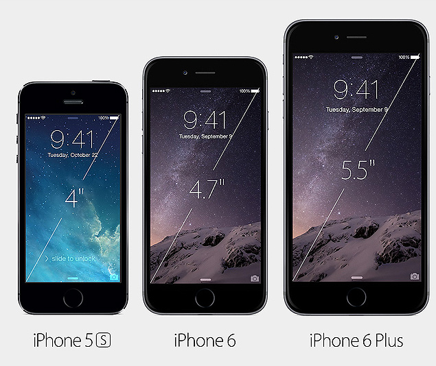 O iPhone 6 (centro) e o iPhone 6 Plus (dir.) comparados ao iPhone 5s, que tem tela de 4 polegadas 