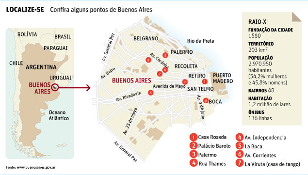 LOCALIZE-SE Confira alguns pontos de Buenos Aires