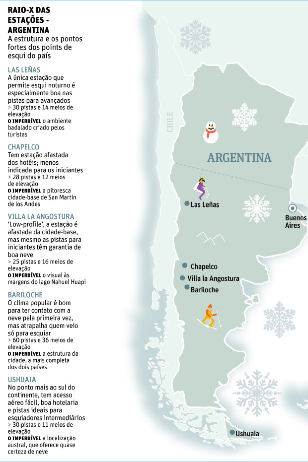 RAIO-X DAS ESTAES - Argentina A estrutura e os pontos fortes dos points de esqui do pas
