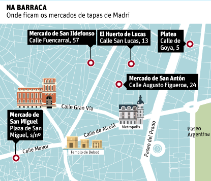 Onde ficam os mercados de tapa em Madri