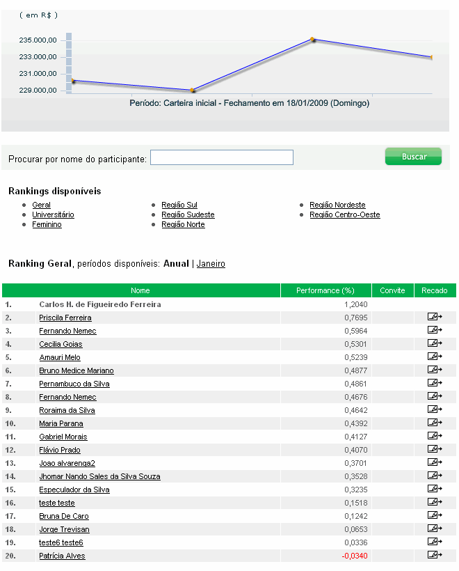 Rankings