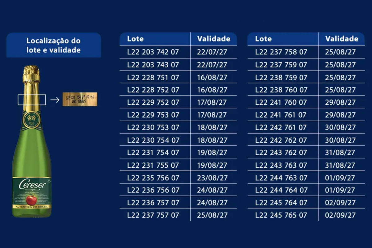 Sidra Cereser Vidro Anvisa Suspende Venda 03 10 2023 Mercado