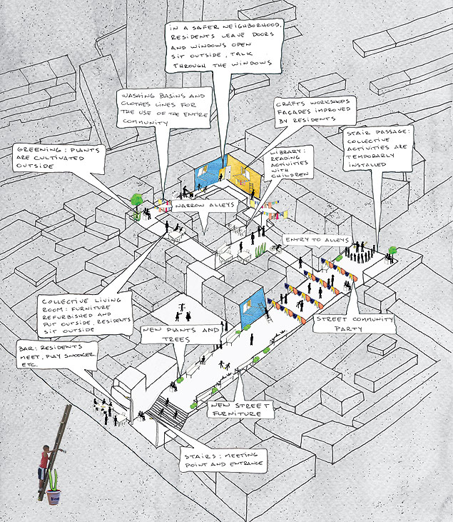 Desenho de Paulo Ayres do livro e da mostra "Handmade Urbanism", no espaço Pivô, em cartaz a partir de quinta (dia 6) 