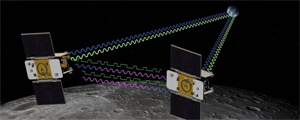 Ilustração mostra posicionamento dos satélites (Efe/Nasa)