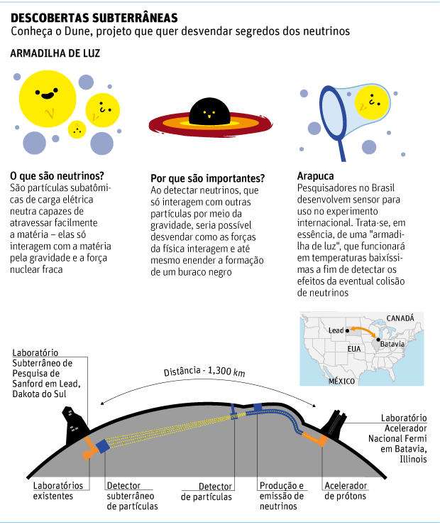 Brasileiros participam de projeto para detectar neutrinos