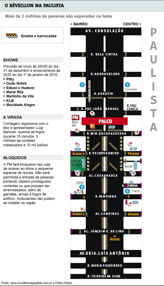 Réveillon deve reunir 2 milhões na av. Paulista; veja programação - 31 ...