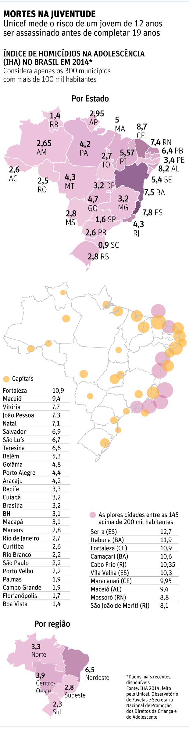 ÍNDICE DE HOMICÍDIOS NA ADOLESCÊNCIA (IHA) NO BRASIL EM 2014*