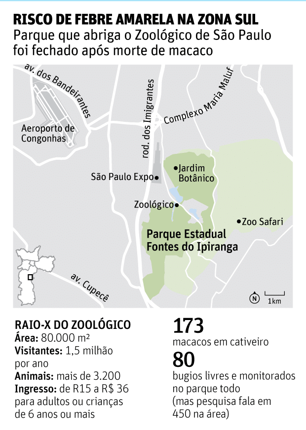 RISCO DE FEBRE AMARELA NA ZONA SULParque que abriga o Zoológico de São Paulofoi fechado após morte de macaco