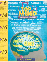 Top of Mind - 1992