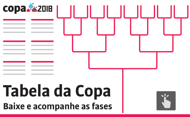 Resultado de imagem para tabela da copa do mundo 2018 folha