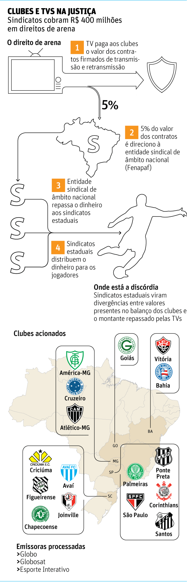 CLUBES E TVs NA JUSTIÇASindicatos cobram R$ 400 milhõesem direitos de arena