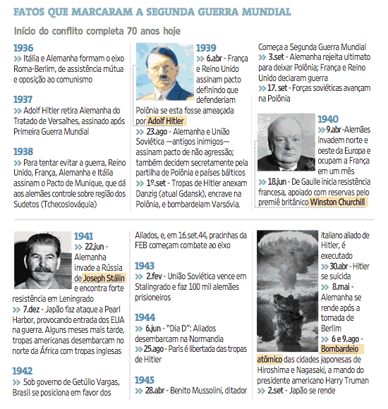 Veja cronologia dos fatos que marcaram a Segunda Guerra Mundial -  01/09/2009 - Mundo - Folha de 