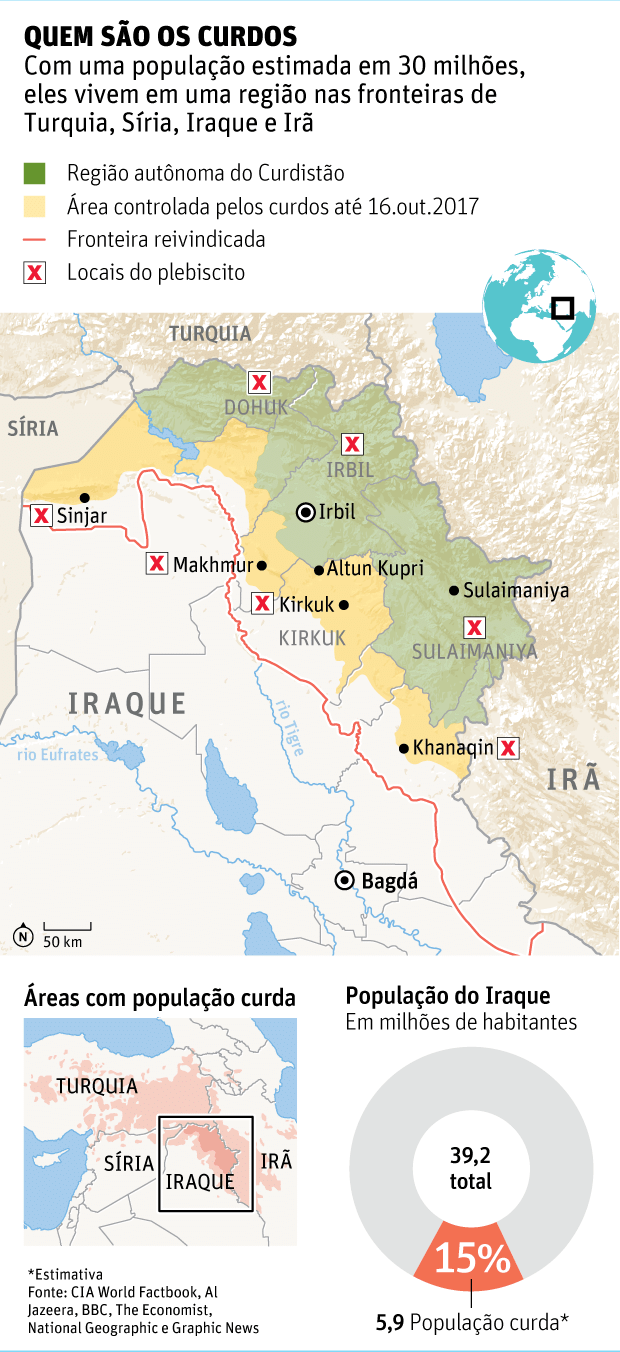 QUEM SÃO OS CURDOS - Com uma população estimada em 30 milhões, eles vivem em uma região nas fronteiras de Turquia, Síria, Iraque e Irã - atualizaçõa de 20-10-17- cidade de Altun Kupri