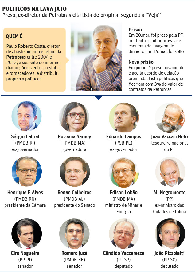 Ex-diretor da Petrobras cita Lobão, Renan e Henrique Alves em lista de ...
