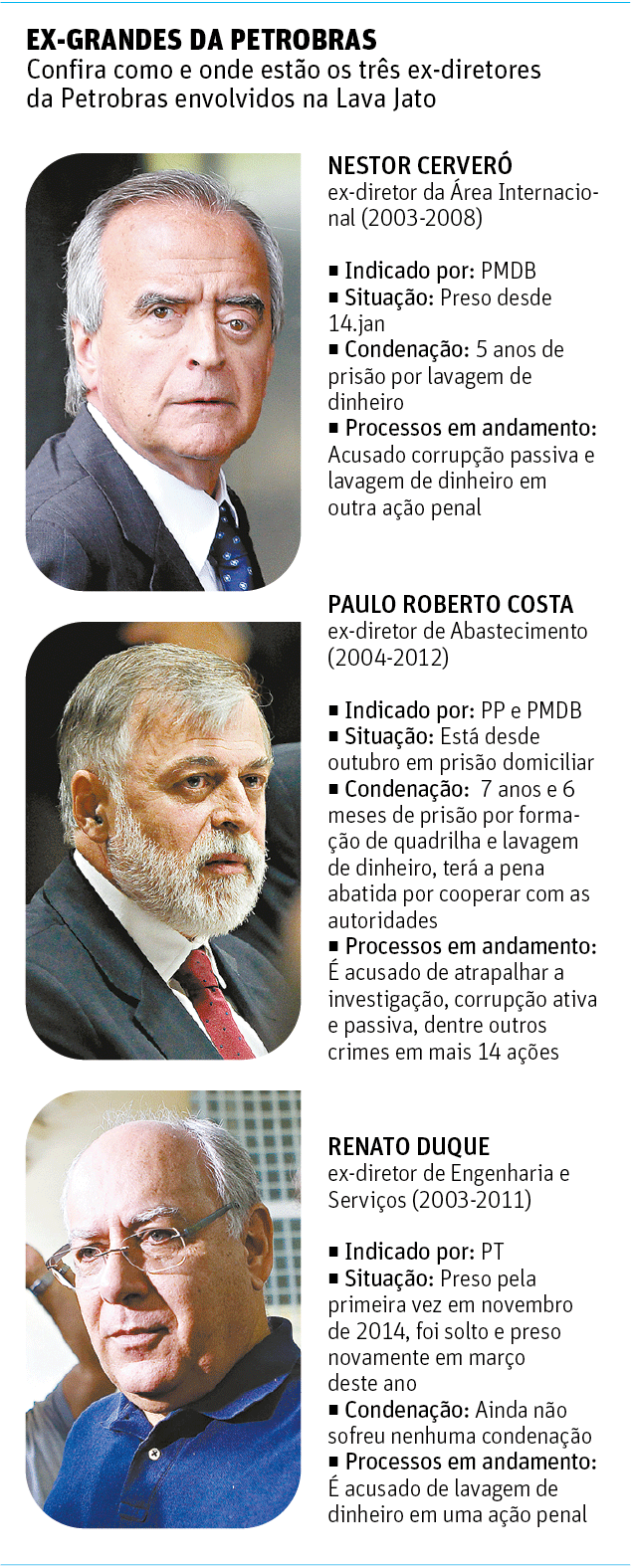 Cerveró, ex-diretor da Petrobras, é condenado a cinco anos de prisão ...