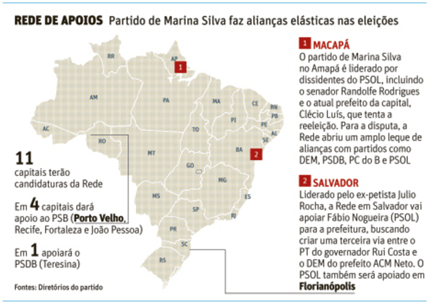 Rede de apoios - Partido de Marina Silva faz alianças elásticas nas eleições