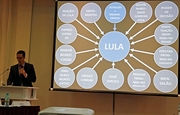 O procurador da República Deltan Dallagnol apresenta o PowerPoint sobre as investigações contra Lula