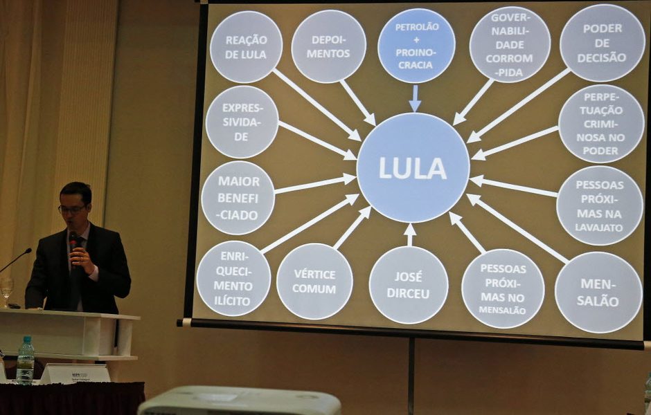 Apresentação de denúncia contra Lula, com Powerpoint que virou piada