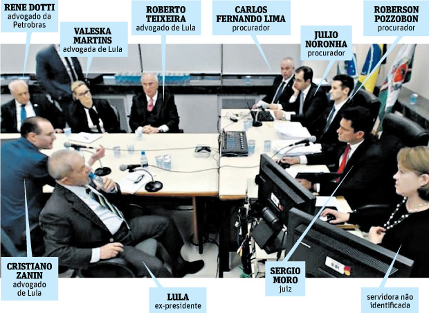 Quem é Quem - Lula - Moro - Depoimento - Curitiba - Lava Jato - Tríplex