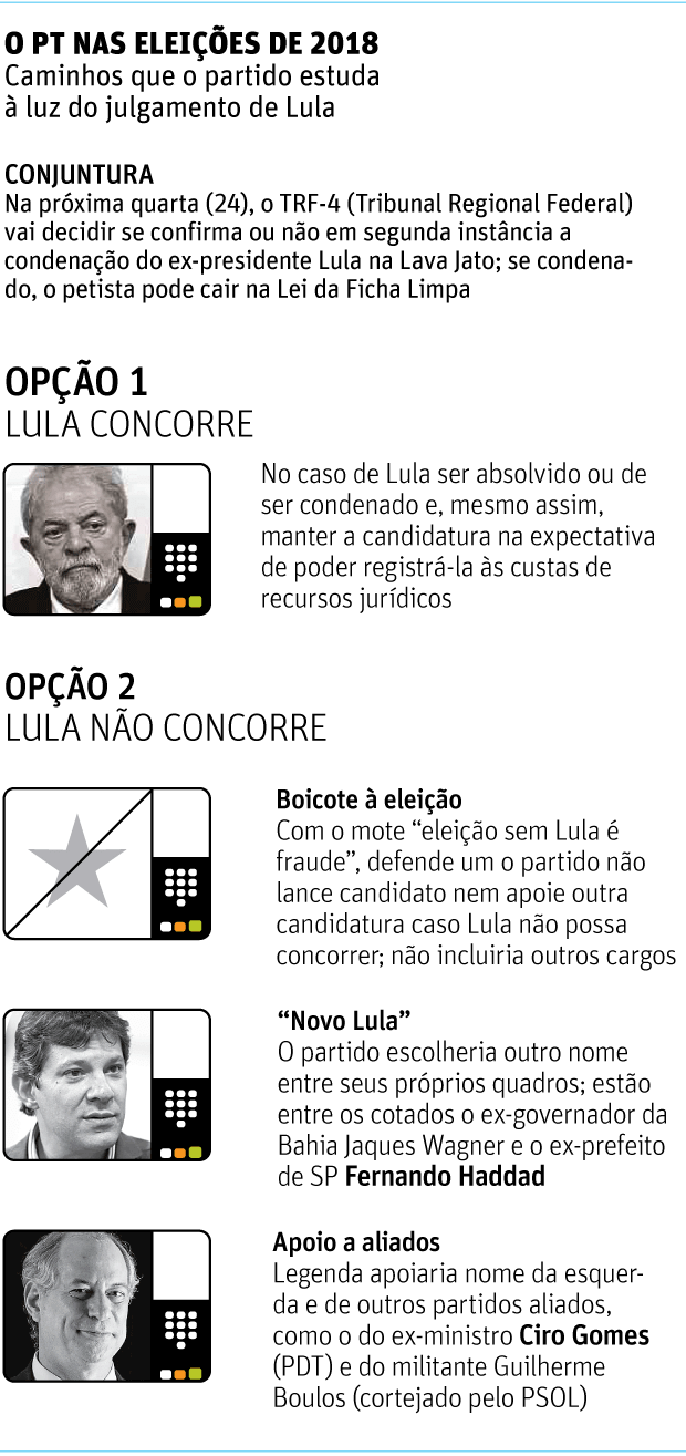 O PT NAS ELEIÇÕES DE 2018Caminhos que o partido estuda à luz do julgamento de Lula