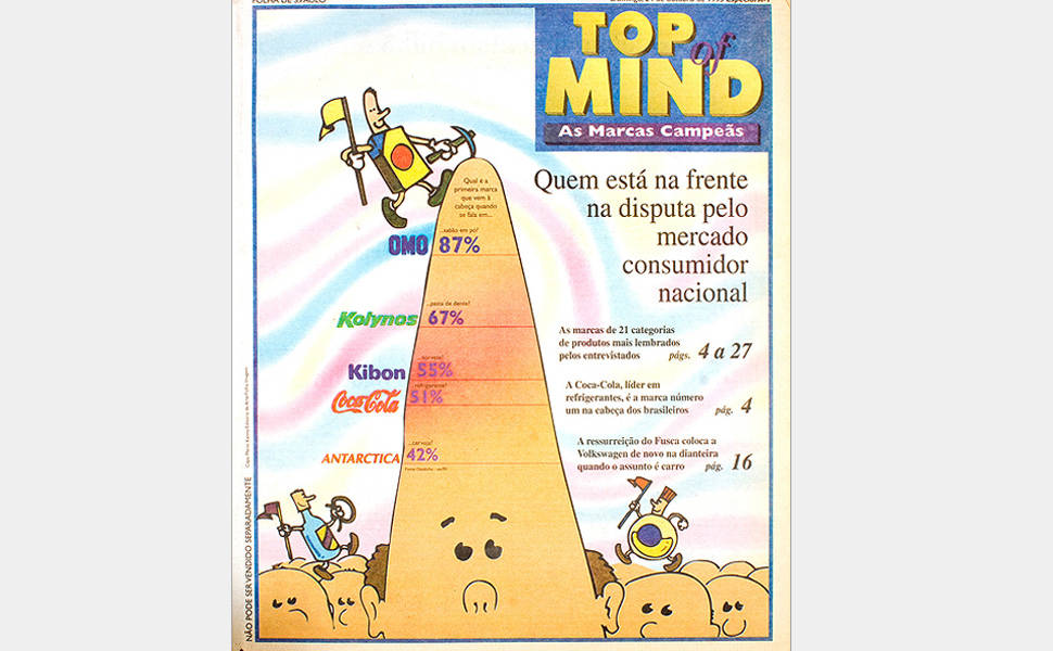 Folha Online - Especial - 2004 - Top of Mind