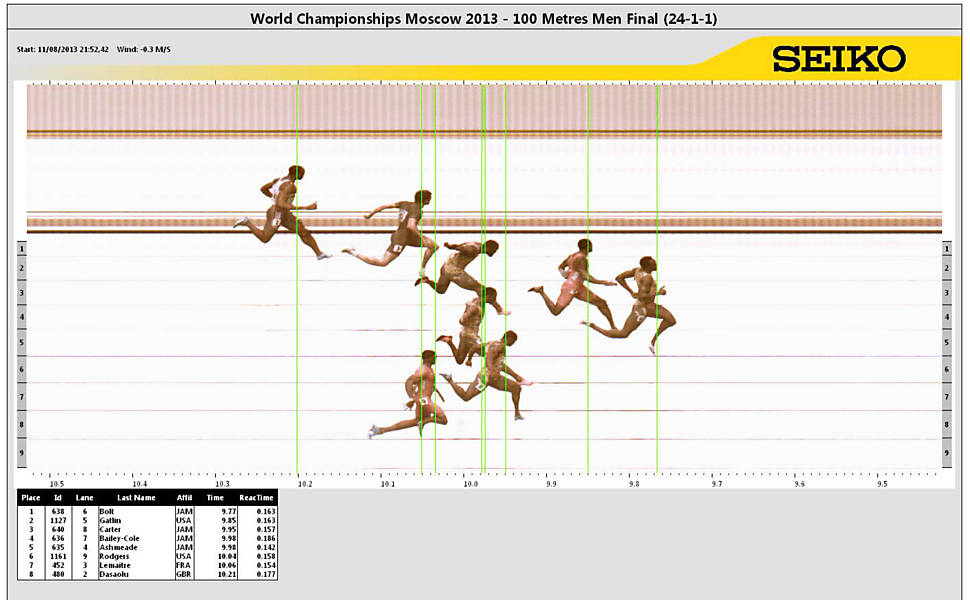 Mundial de Atletismo de Moscou - 2º dia