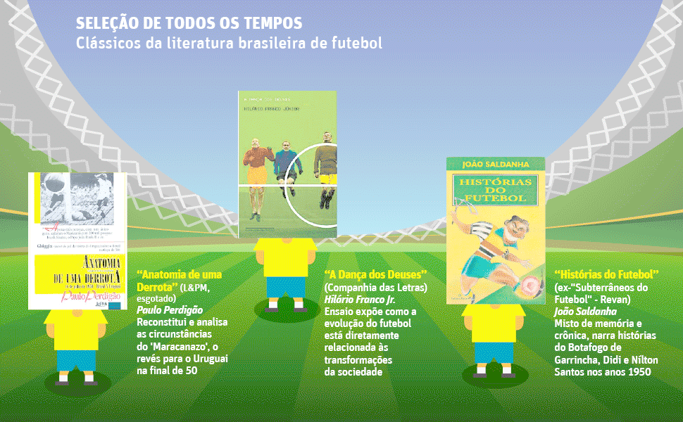 Clássicos da literatura brasileira de futebol