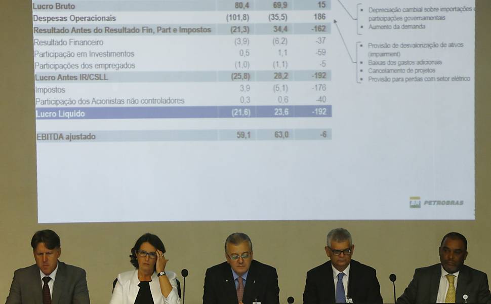 22.abr.2015 - Após 159 dias de atraso em relação ao balanço do terceiro trimestre de 2014 e 22 em relação ao ano fechado, a Petrobras finalmente divulga o seu balanço auditado. Ele aponta o primeiro prejuízo anual da companhia desde 1991