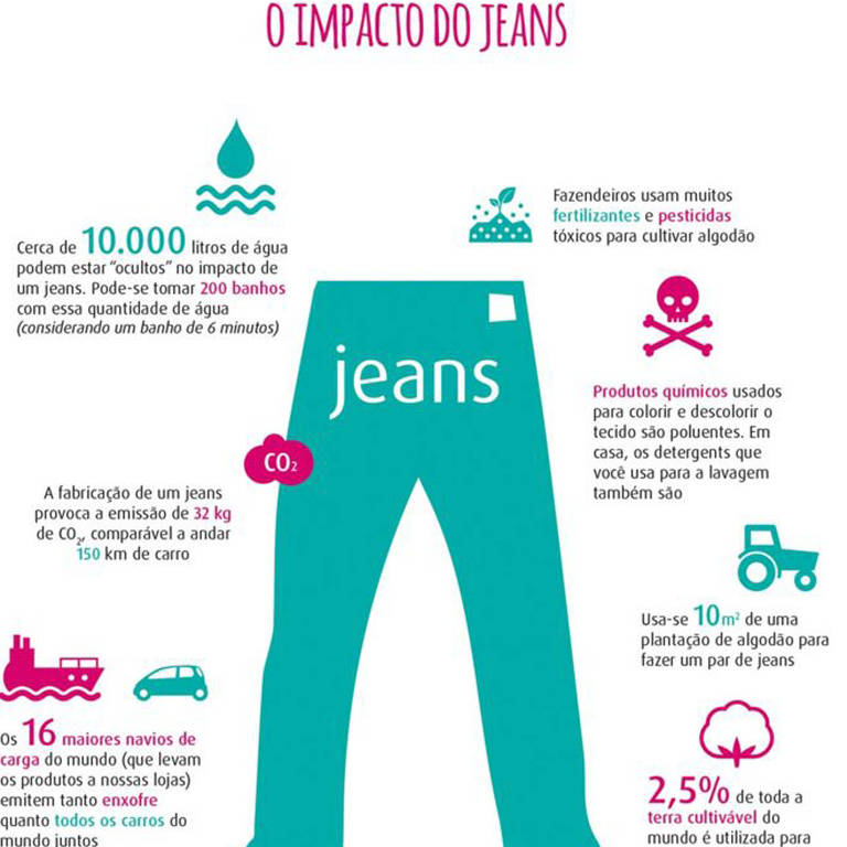 Questão de saúde: tenho que lavar a calça jeans toda vez que usar