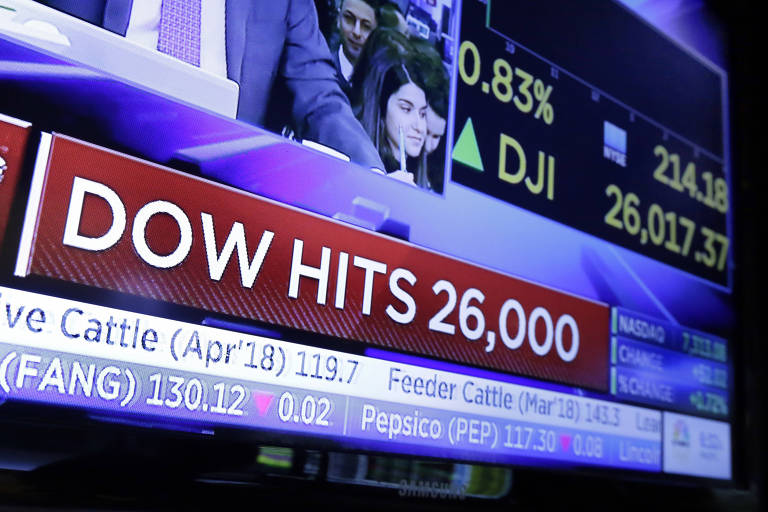 Televisão noticia que, pela primeira vez, o índice Dow Jones da Bolsa de NY superou os 26 mil pontos