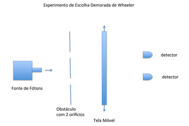 Diagrama Wheeler